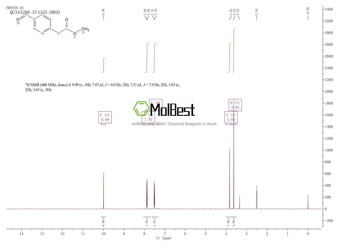 Physical sample testing spectrum (NMR) of 96524-70-8