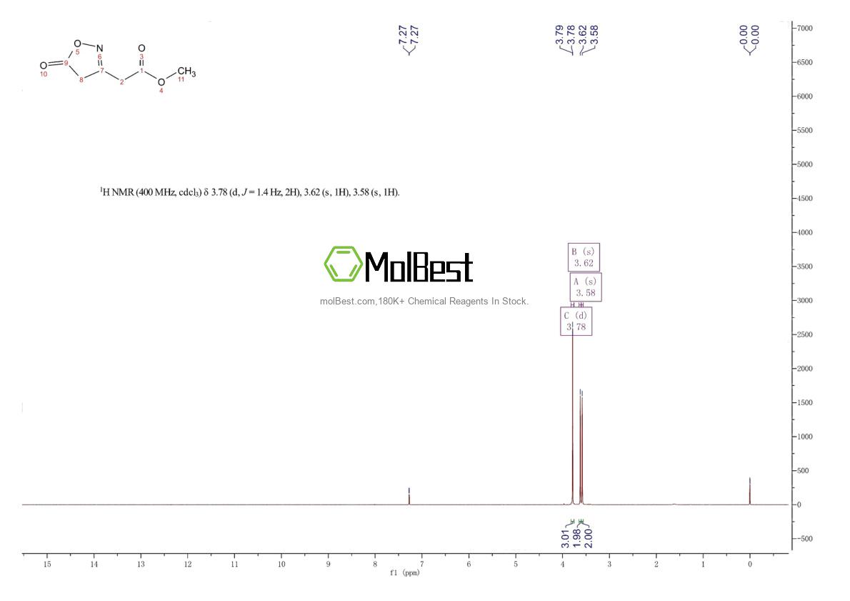 Physical sample testing spectrum (NMR) of 96530-57-3