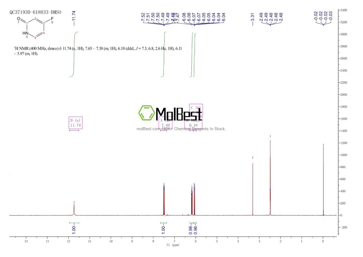 Physical sample testing spectrum (NMR) of 96530-75-5