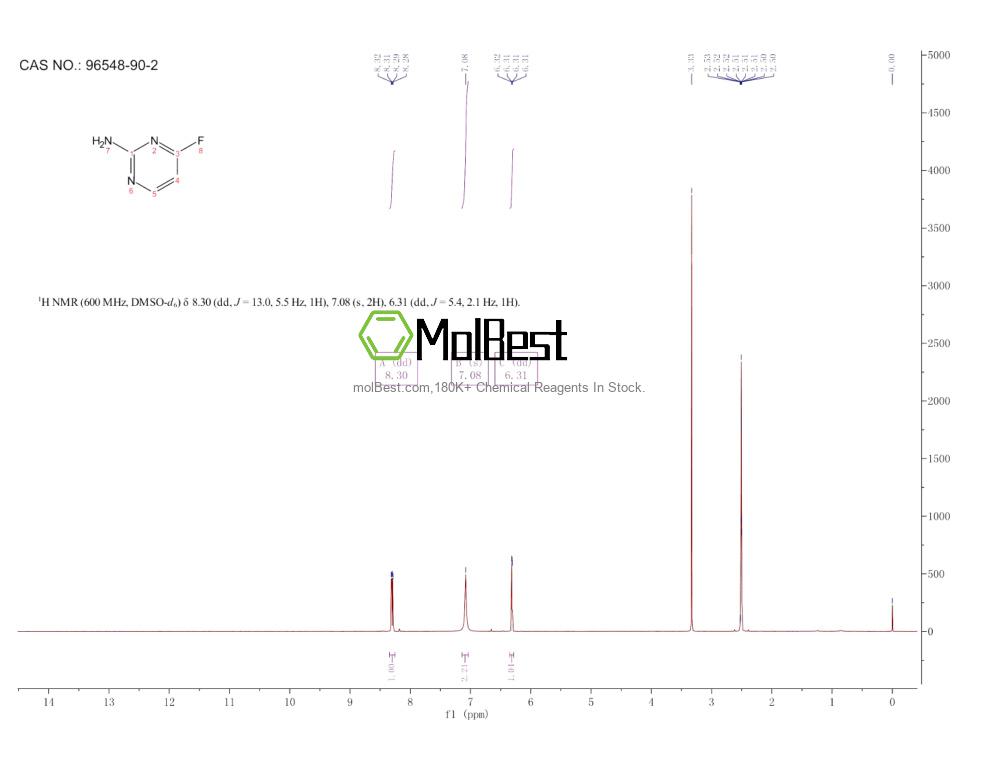 Physical sample testing spectrum (NMR) of 96548-90-2