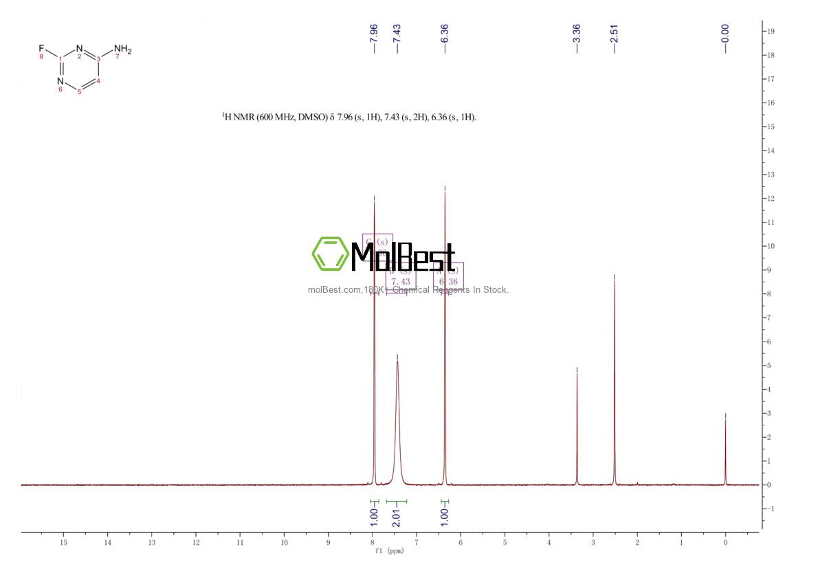 Physical sample testing spectrum (NMR) of 96548-91-3