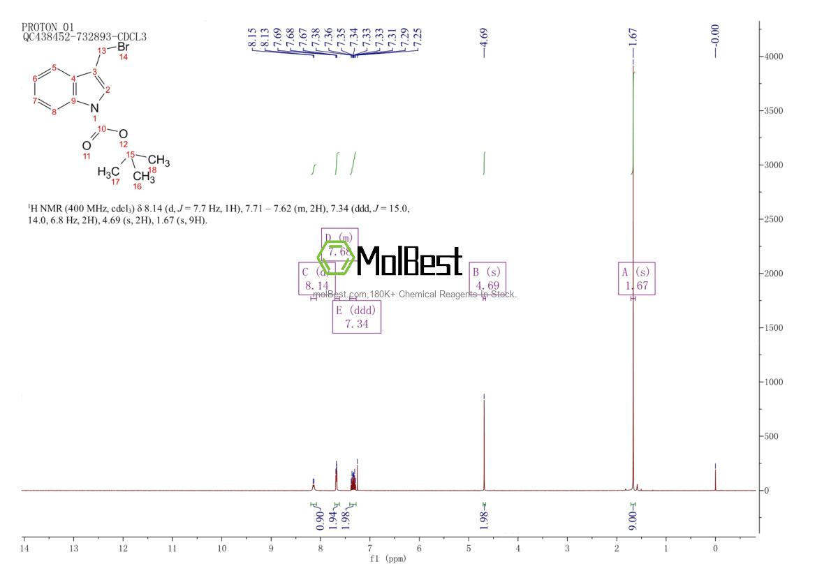 Physical sample testing spectrum (NMR) of 96551-21-2