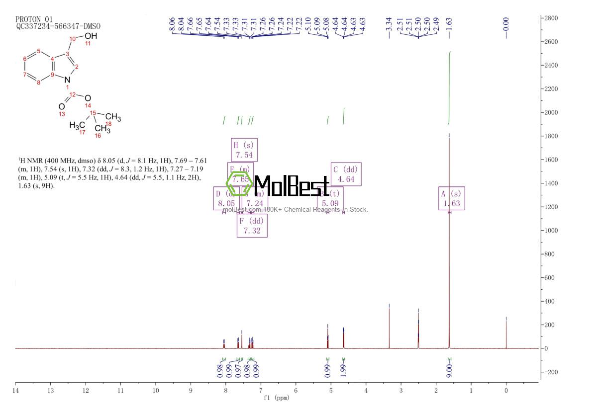 Physical sample testing spectrum (NMR) of 96551-22-3