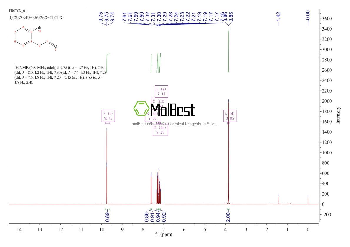 Physical sample testing spectrum (NMR) of 96557-30-1