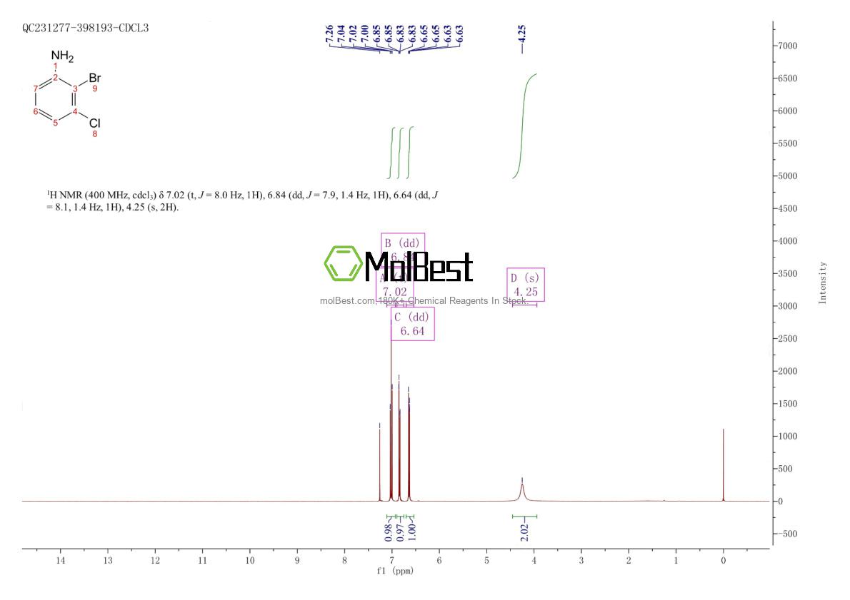 Physical sample testing spectrum (NMR) of 96558-73-5