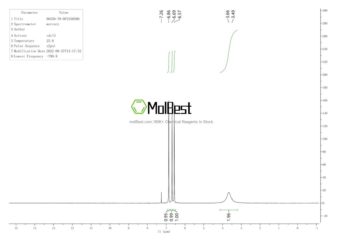 Physical sample testing spectrum (NMR) of 96558-78-0