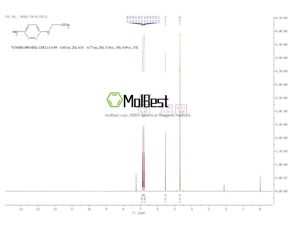 Physical sample testing spectrum (NMR) of 96562-56-0