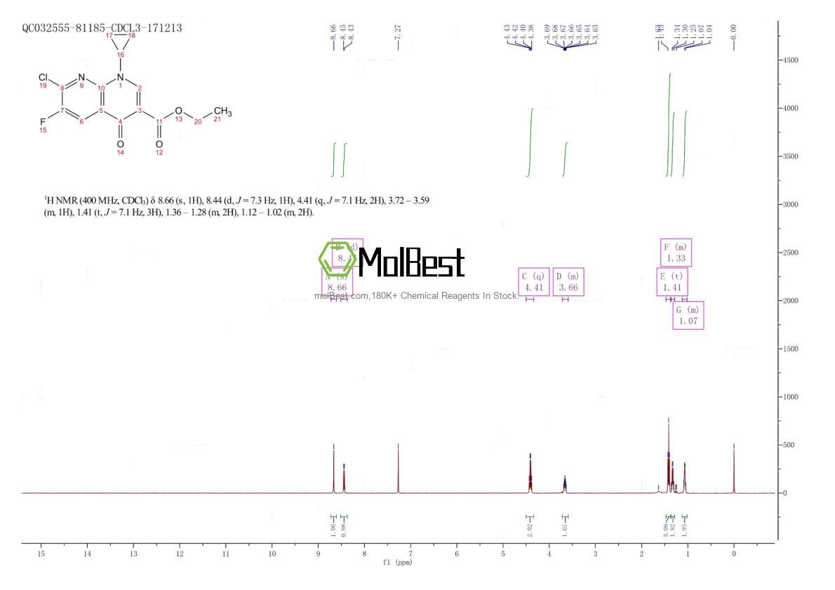 Physical sample testing spectrum (NMR) of 96568-07-9