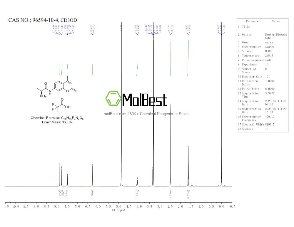 Physical sample testing spectrum (NMR) of 96594-10-4