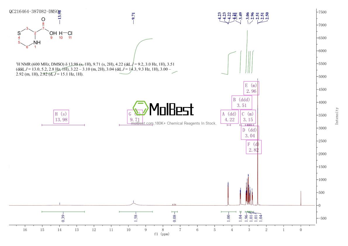 Physical sample testing spectrum (NMR) of 96612-95-2