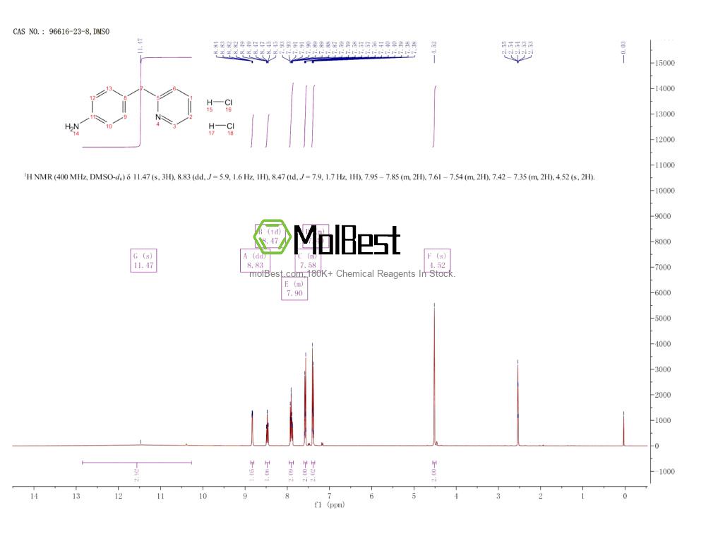 Physical sample testing spectrum (NMR) of 96616-23-8