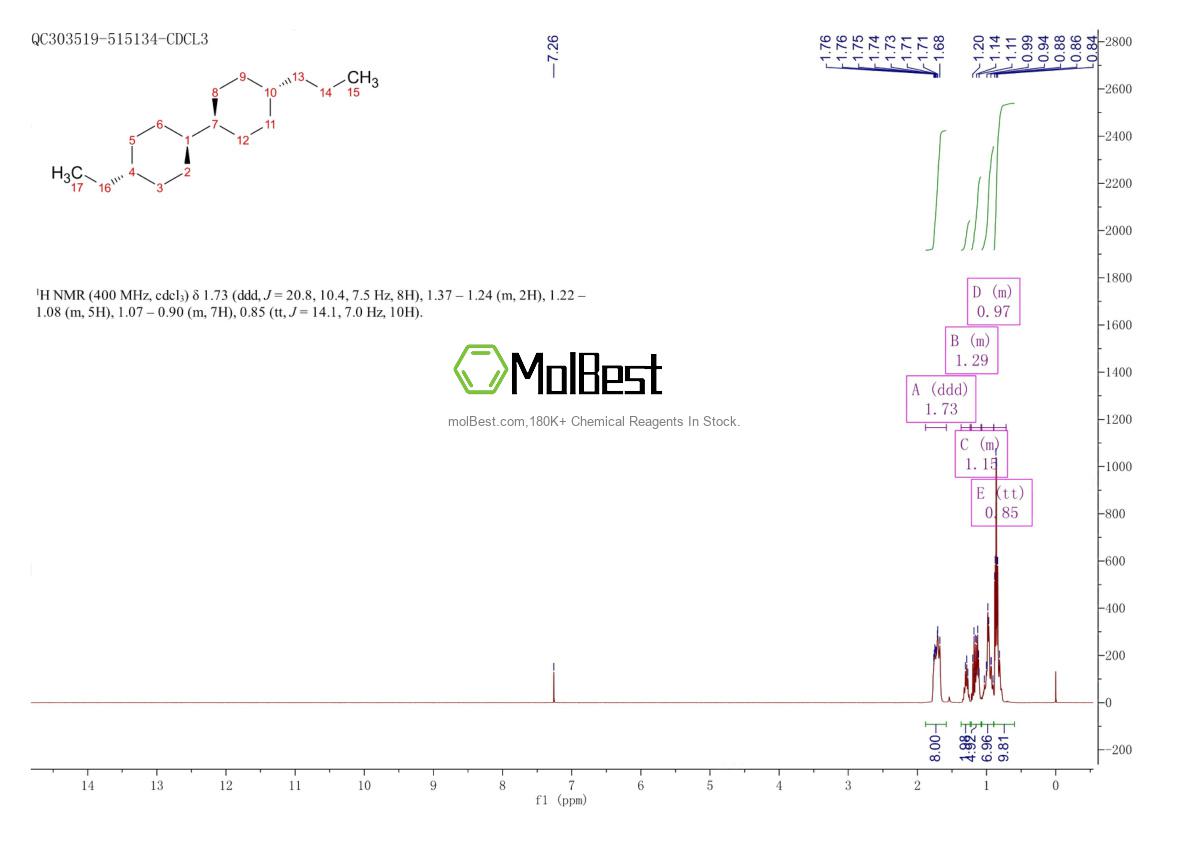 Physical sample testing spectrum (NMR) of 96624-41-8