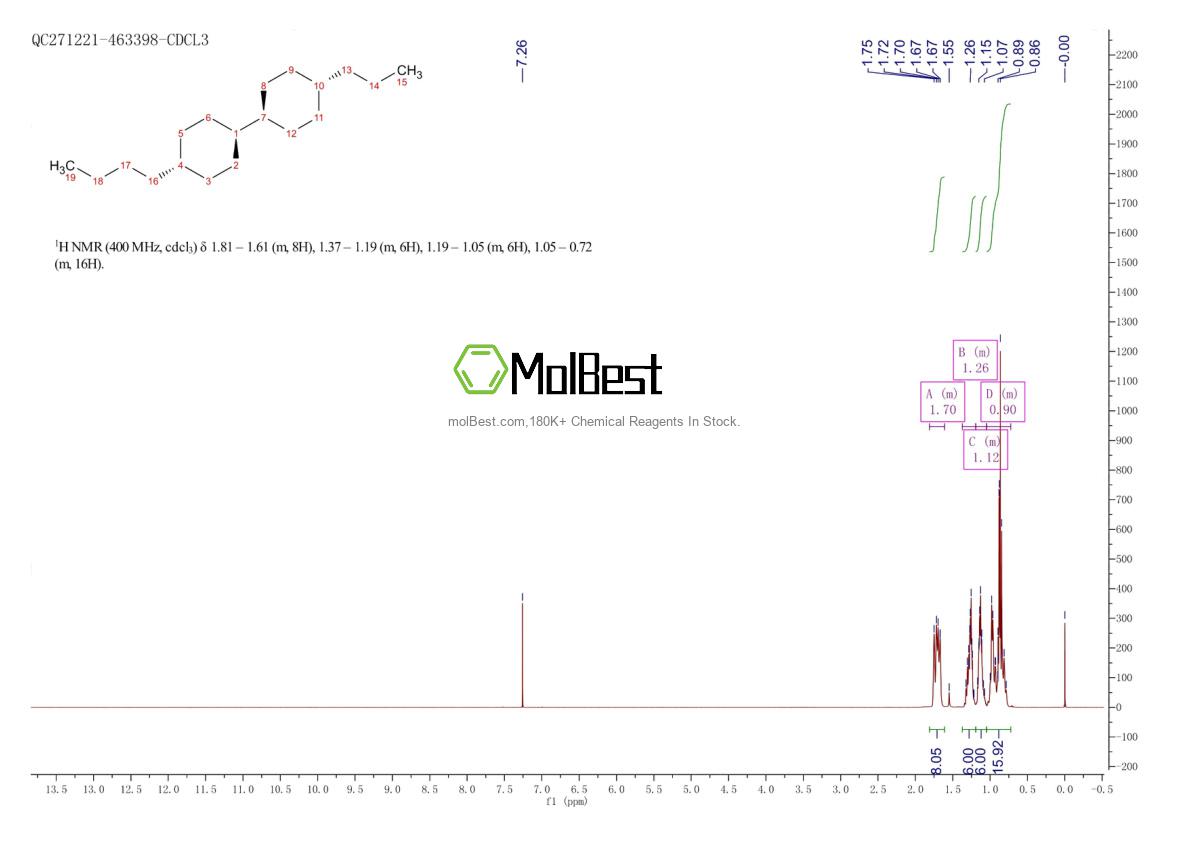 Physical sample testing spectrum (NMR) of 96624-52-1