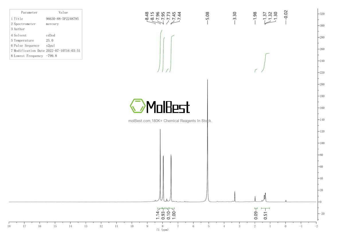 Physical sample testing spectrum (NMR) of 96630-88-5