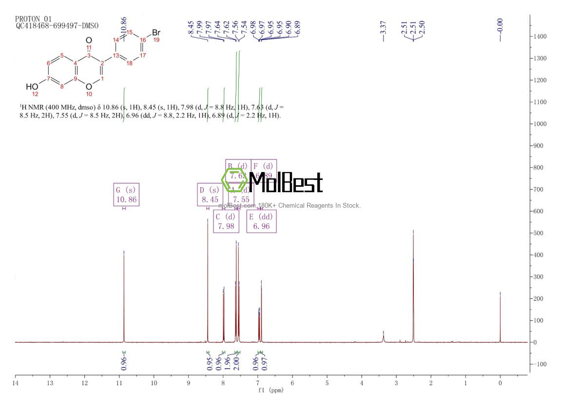 Physical sample testing spectrum (NMR) of 96644-05-2
