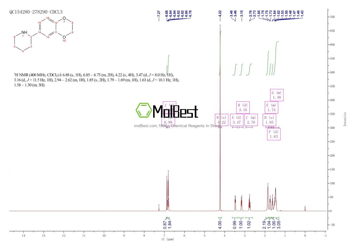Physical sample testing spectrum (NMR) of 96650-93-0