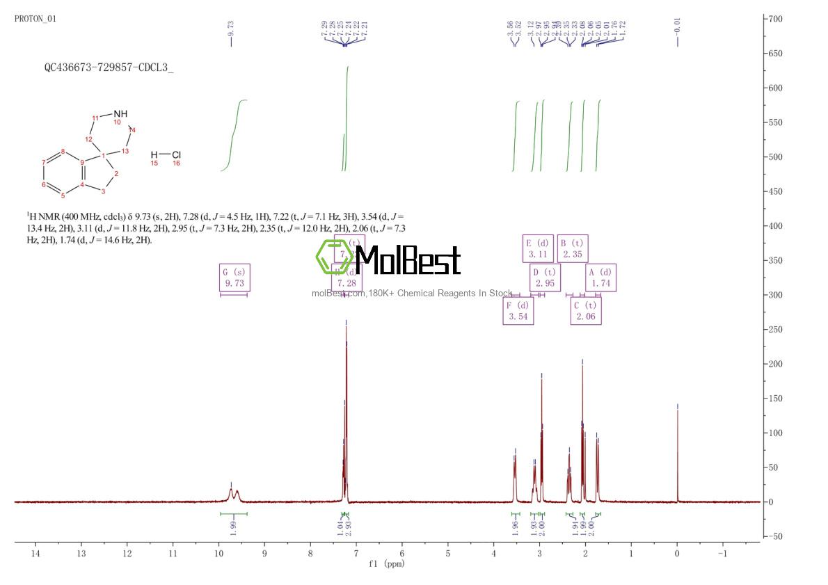 Physical sample testing spectrum (NMR) of 96651-85-3