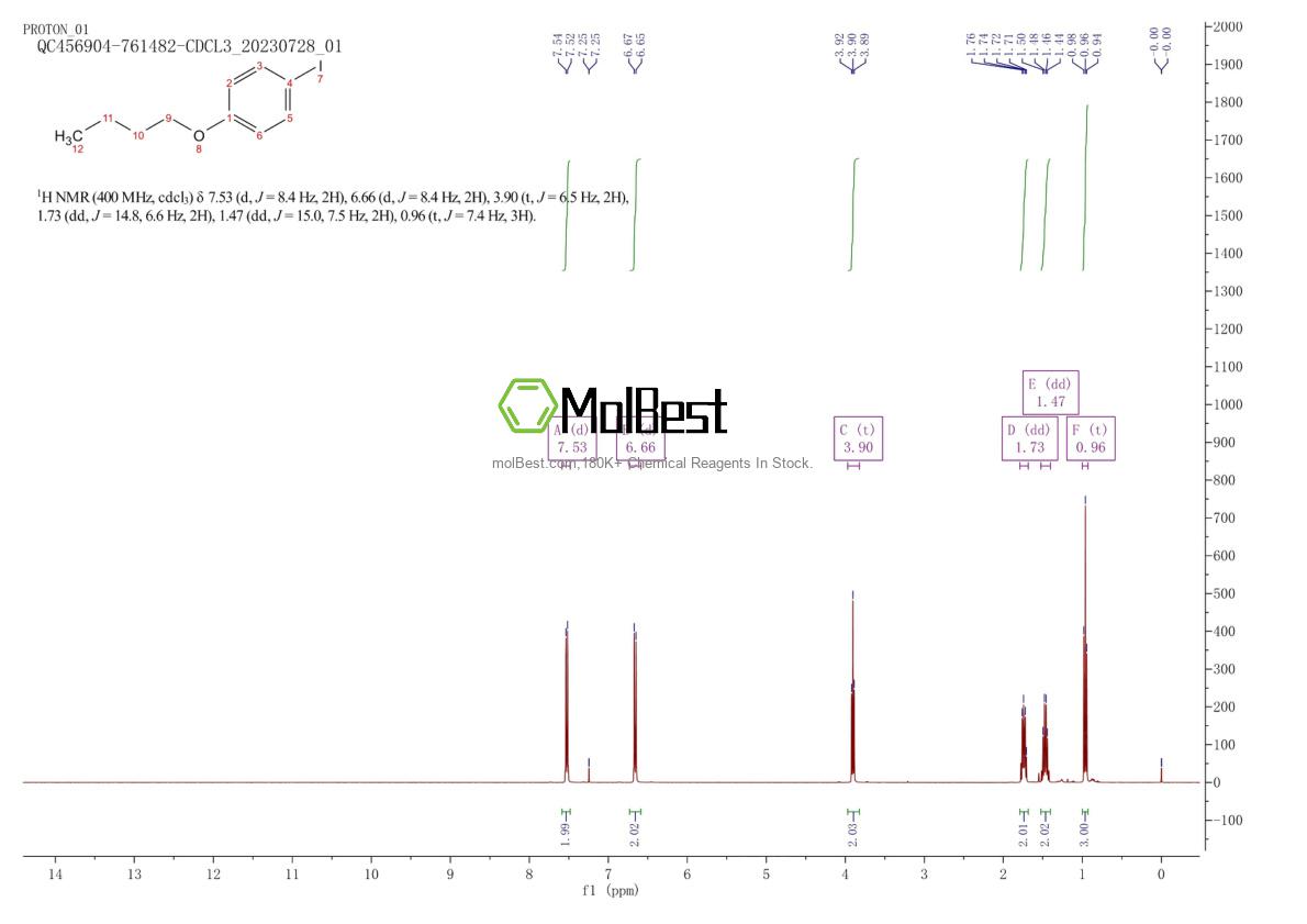 Physical sample testing spectrum (NMR) of 96693-04-8