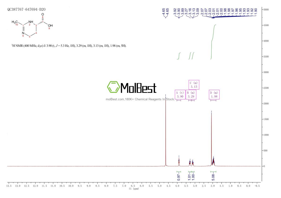 Physical sample testing spectrum (NMR) of 96702-03-3