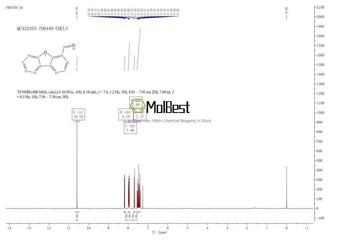 Physical sample testing spectrum (NMR) of 96706-46-6