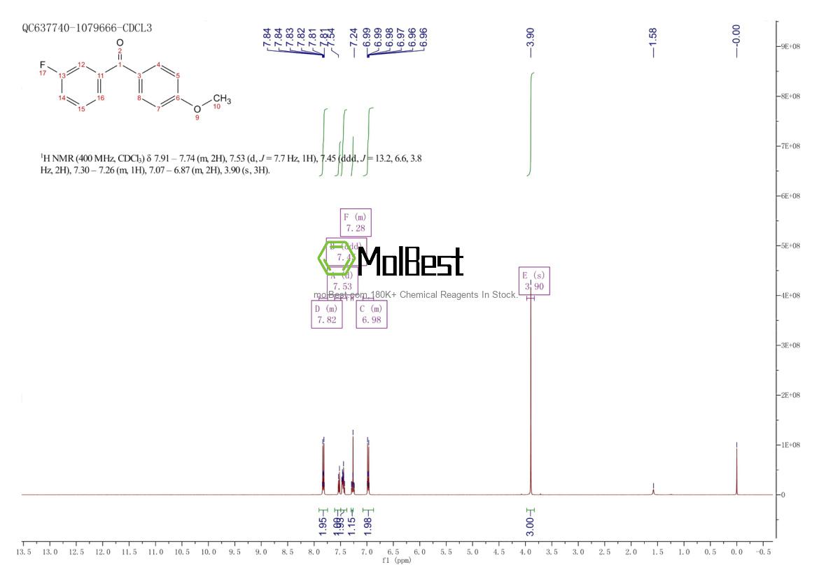 Physical sample testing spectrum (NMR) of 96719-99-2