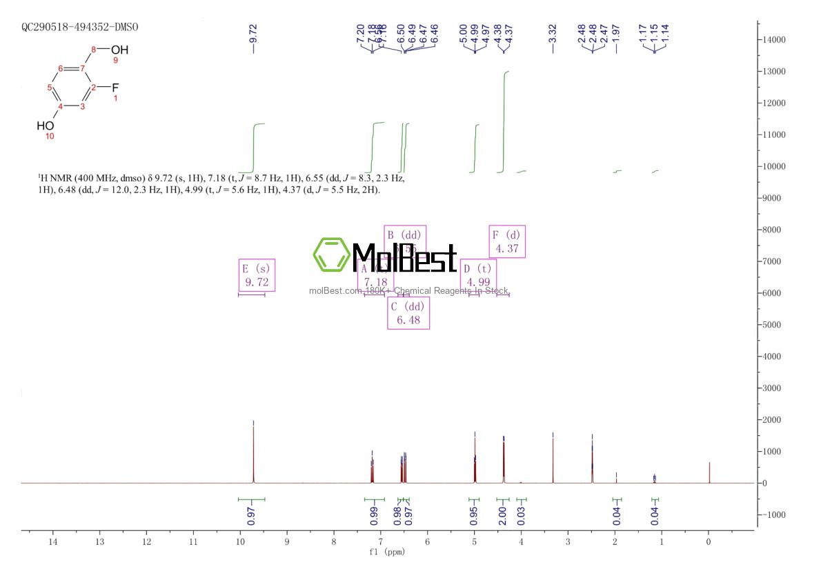 Physical sample testing spectrum (NMR) of 96740-92-0