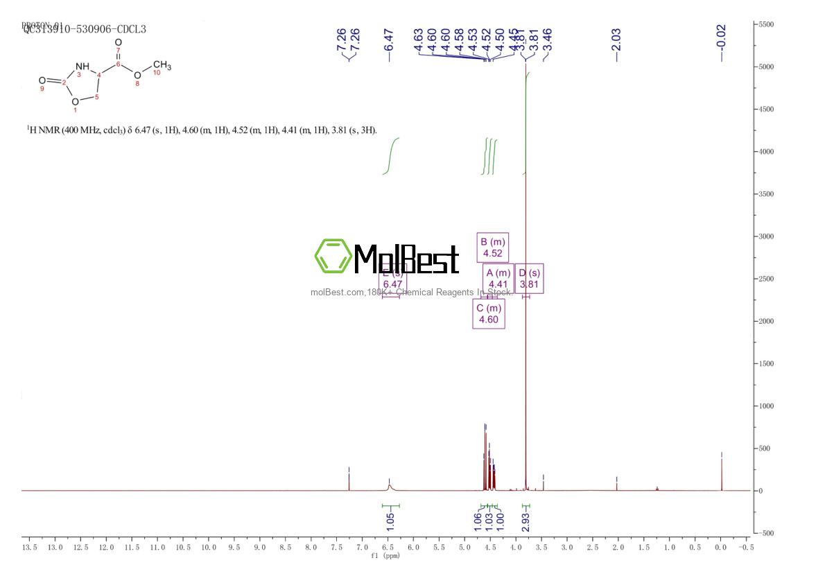Physical sample testing spectrum (NMR) of 96751-61-0