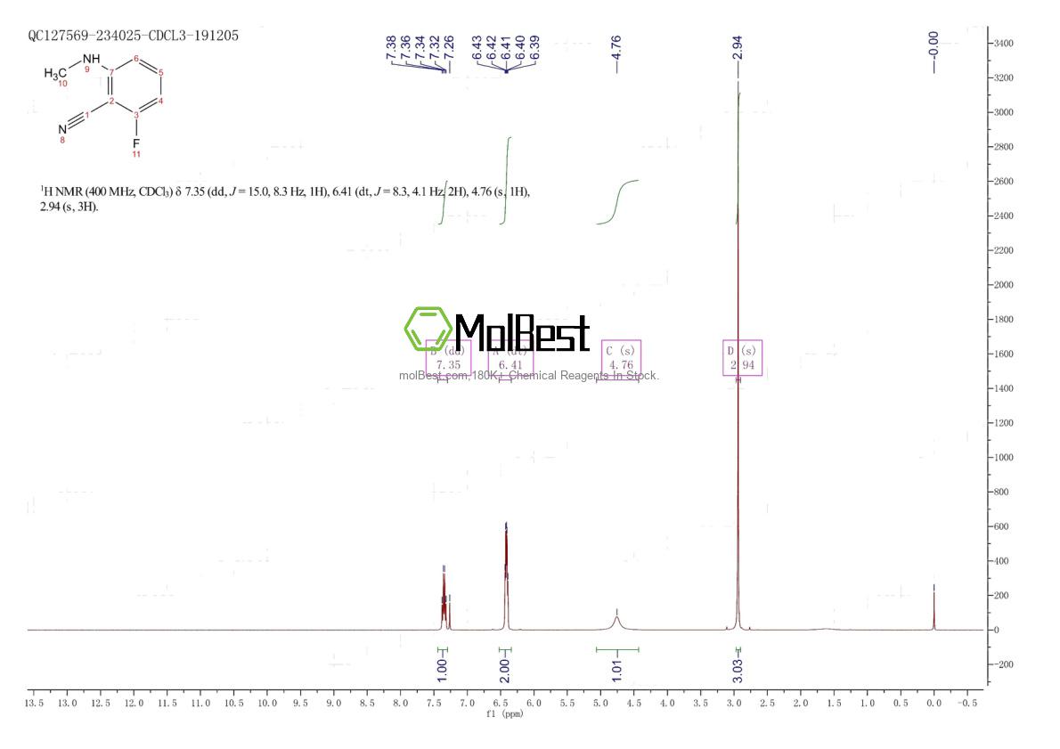 Physical sample testing spectrum (NMR) of 96783-85-6