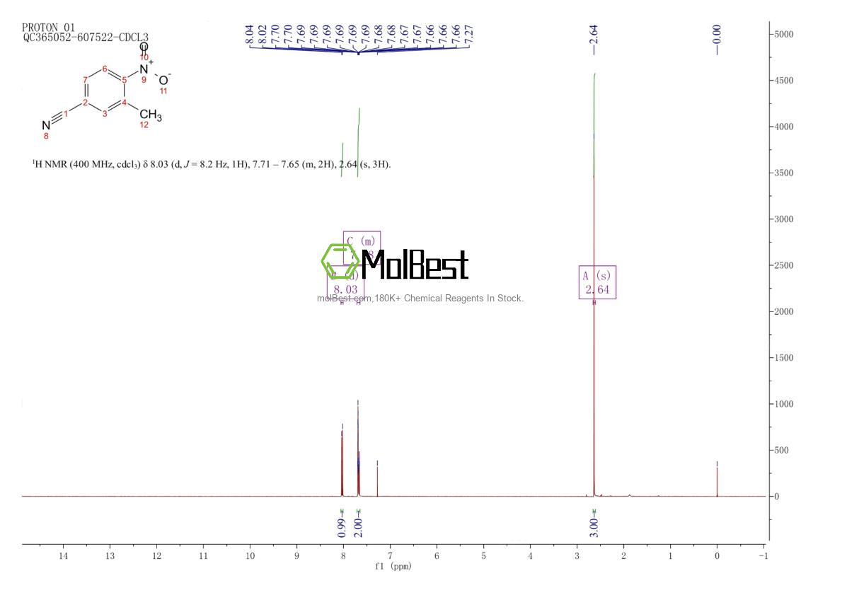 Physical sample testing spectrum (NMR) of 96784-54-2