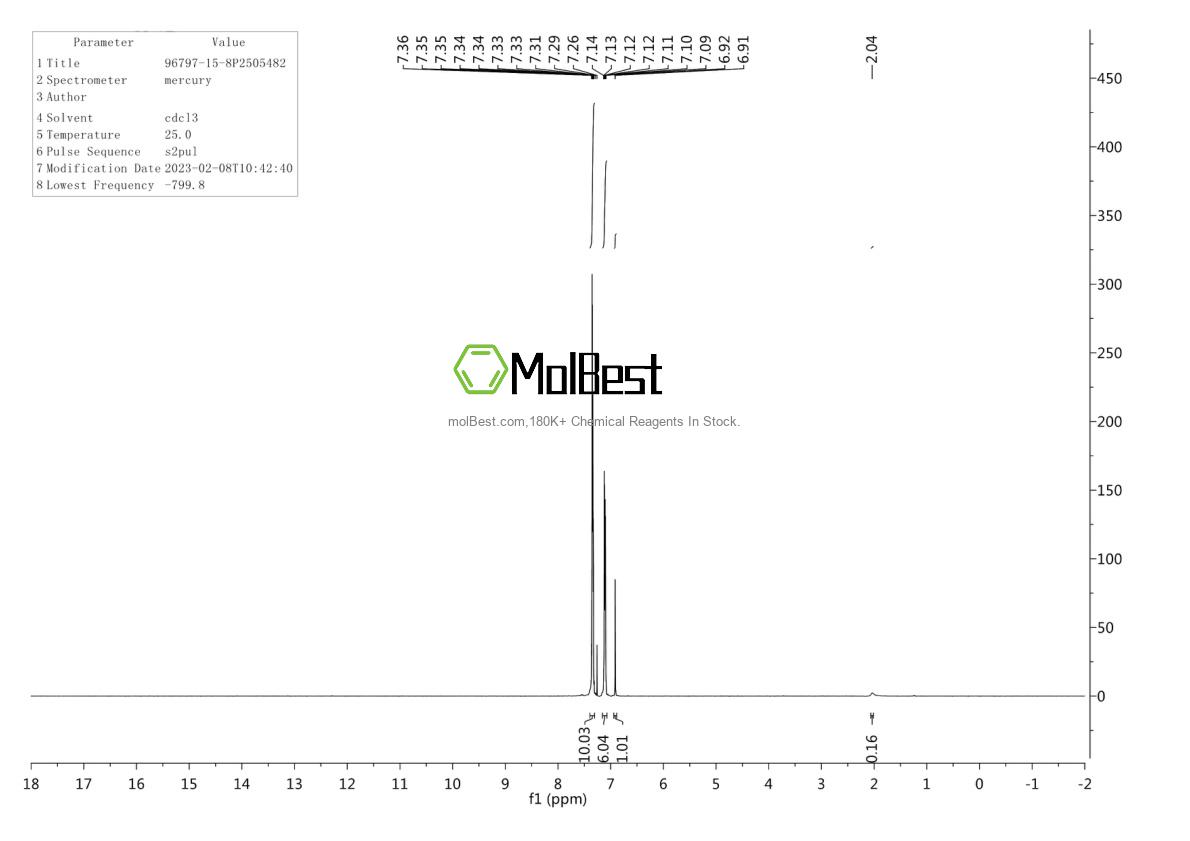 Physical sample testing spectrum (NMR) of 96797-15-8