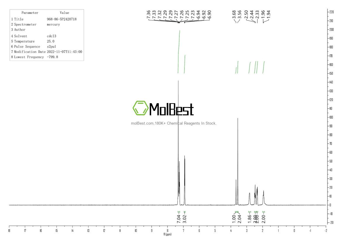 Physical sample testing spectrum (NMR) of 968-86-5