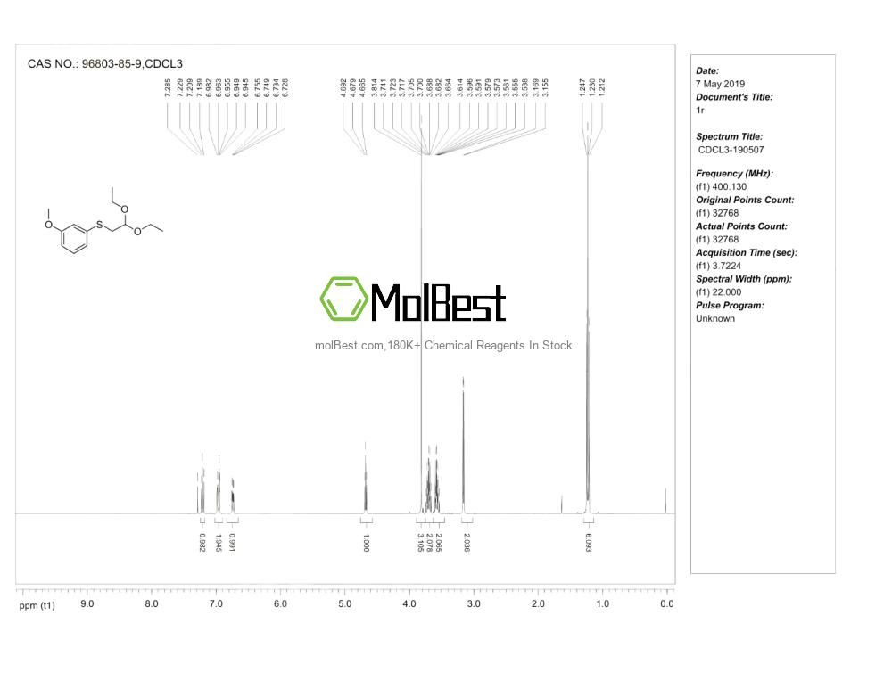 Physical sample testing spectrum (NMR) of 96803-85-9
