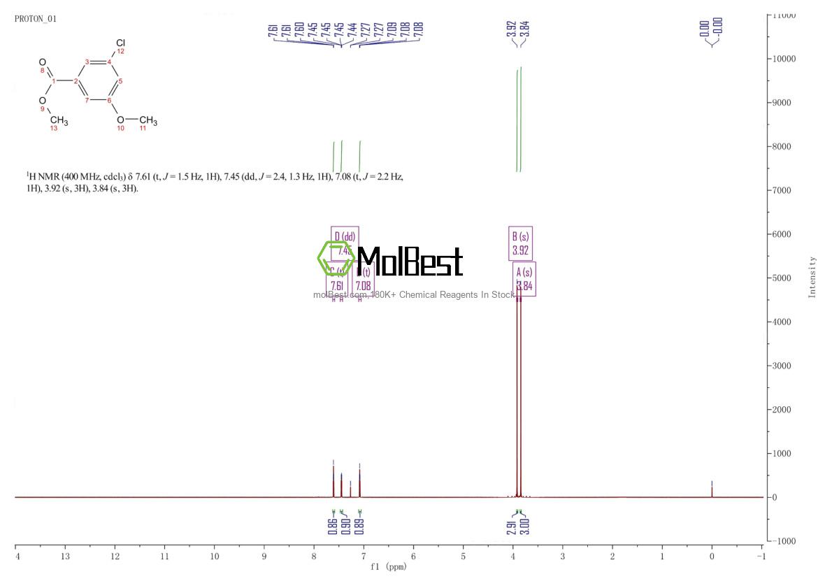 Physical sample testing spectrum (NMR) of 96826-41-4