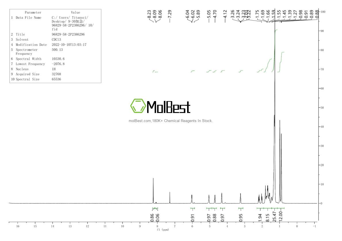 Physical sample testing spectrum (NMR) of 96829-58-2