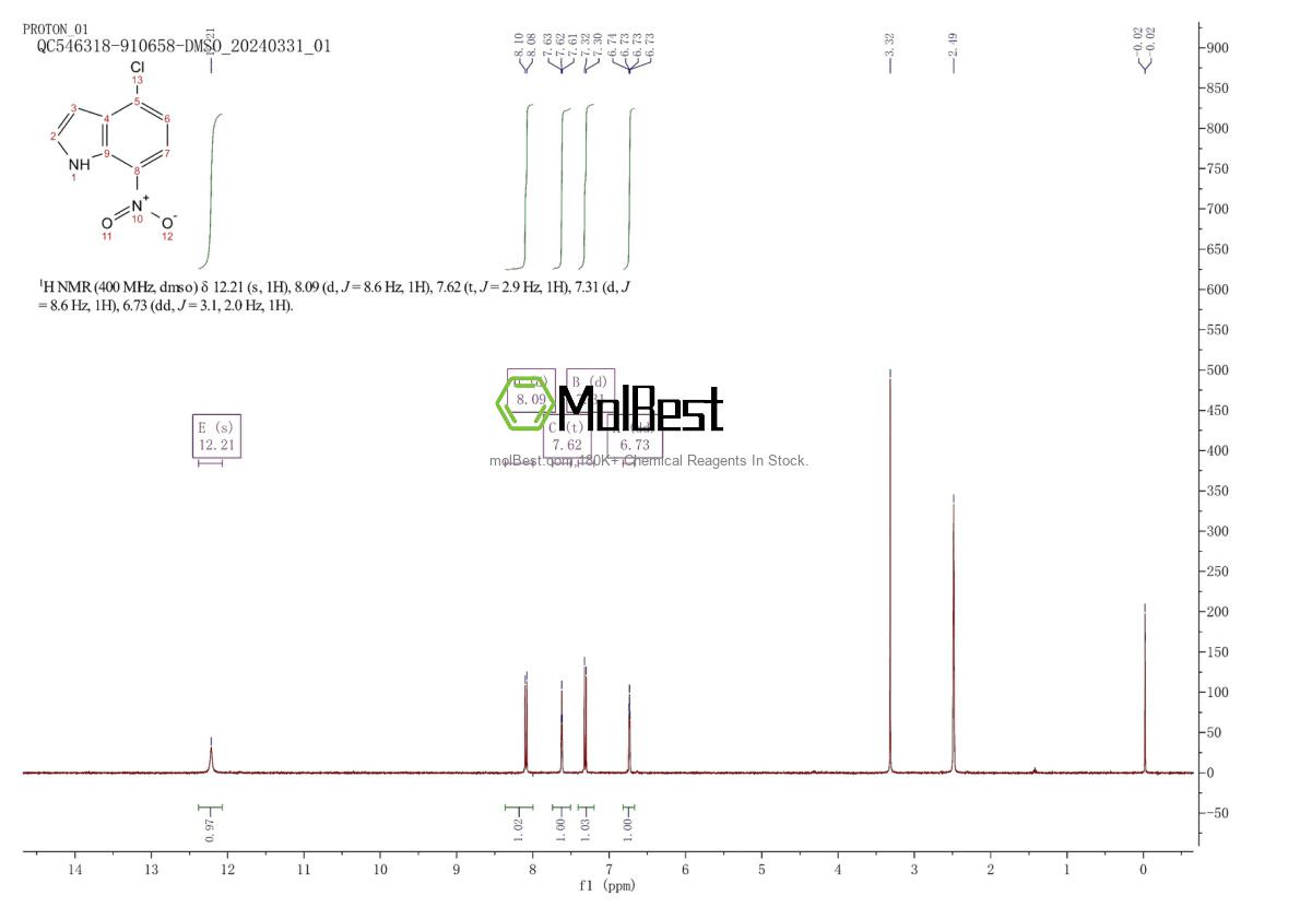 Physical sample testing spectrum (NMR) of 96831-52-6