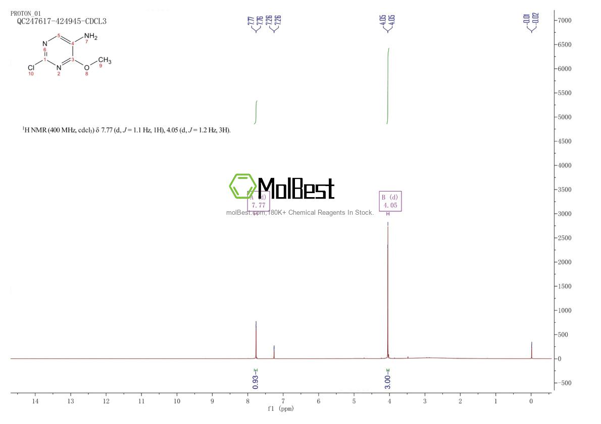 Physical sample testing spectrum (NMR) of 96833-41-9