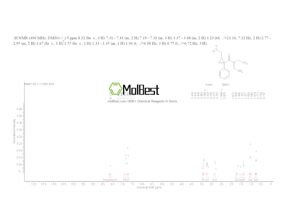 Physical sample testing spectrum (NMR) of 96847-55-1