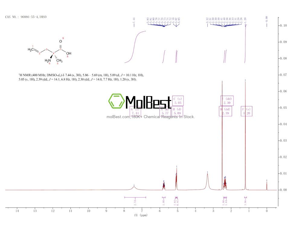 Physical sample testing spectrum (NMR) of 96886-55-4