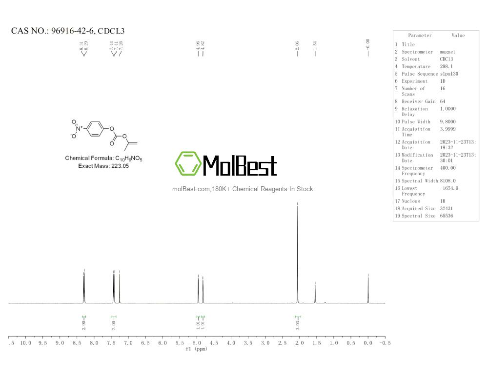 Physical sample testing spectrum (NMR) of 96916-42-6