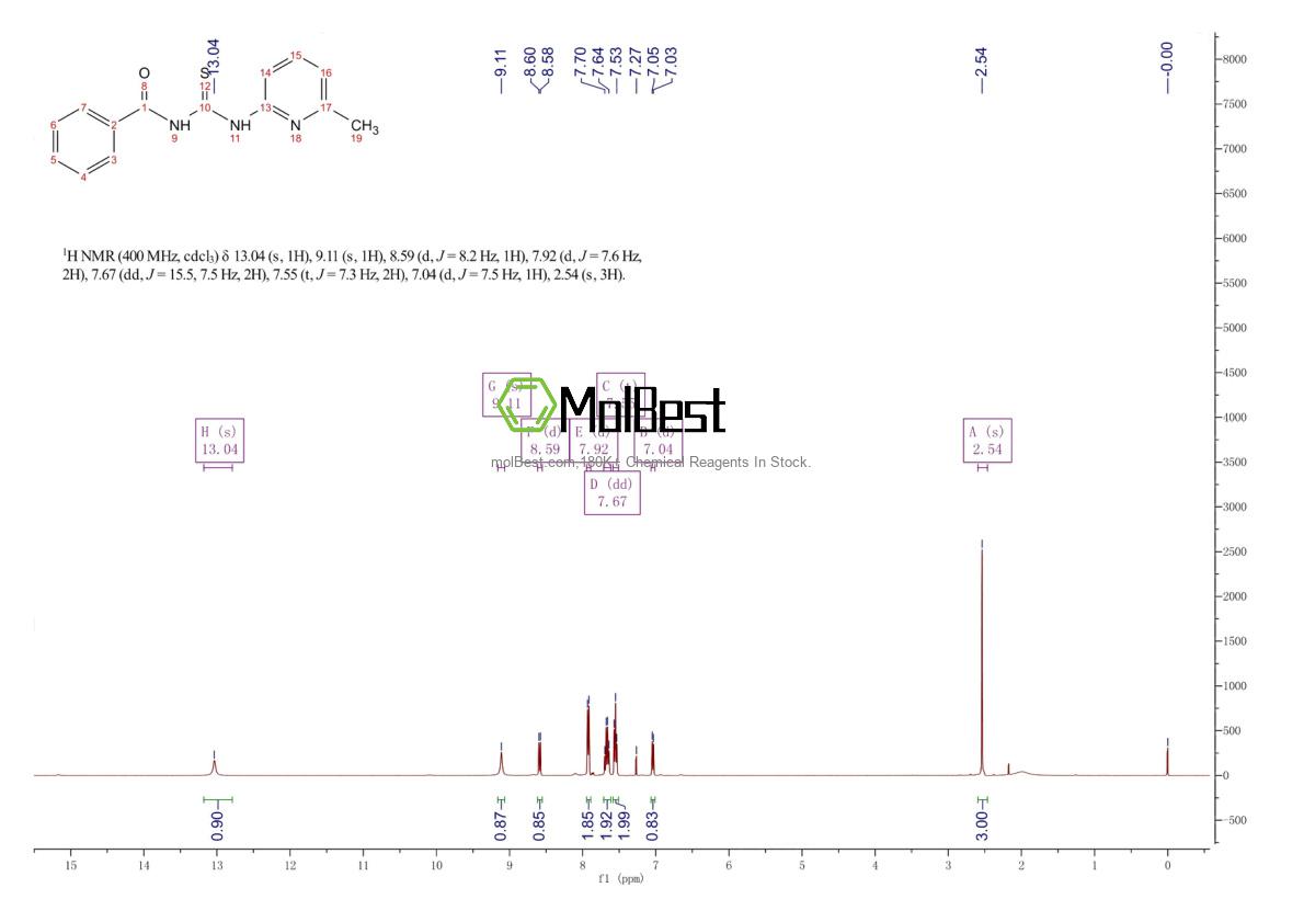 Physical sample testing spectrum (NMR) of 96938-51-1