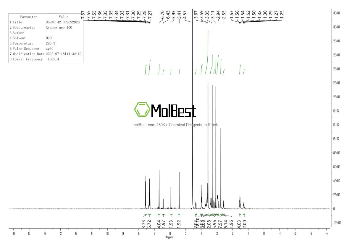 Physical sample testing spectrum (NMR) of 96946-42-8