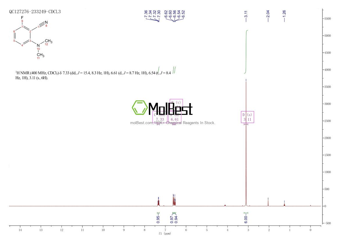 Physical sample testing spectrum (NMR) of 96994-73-9