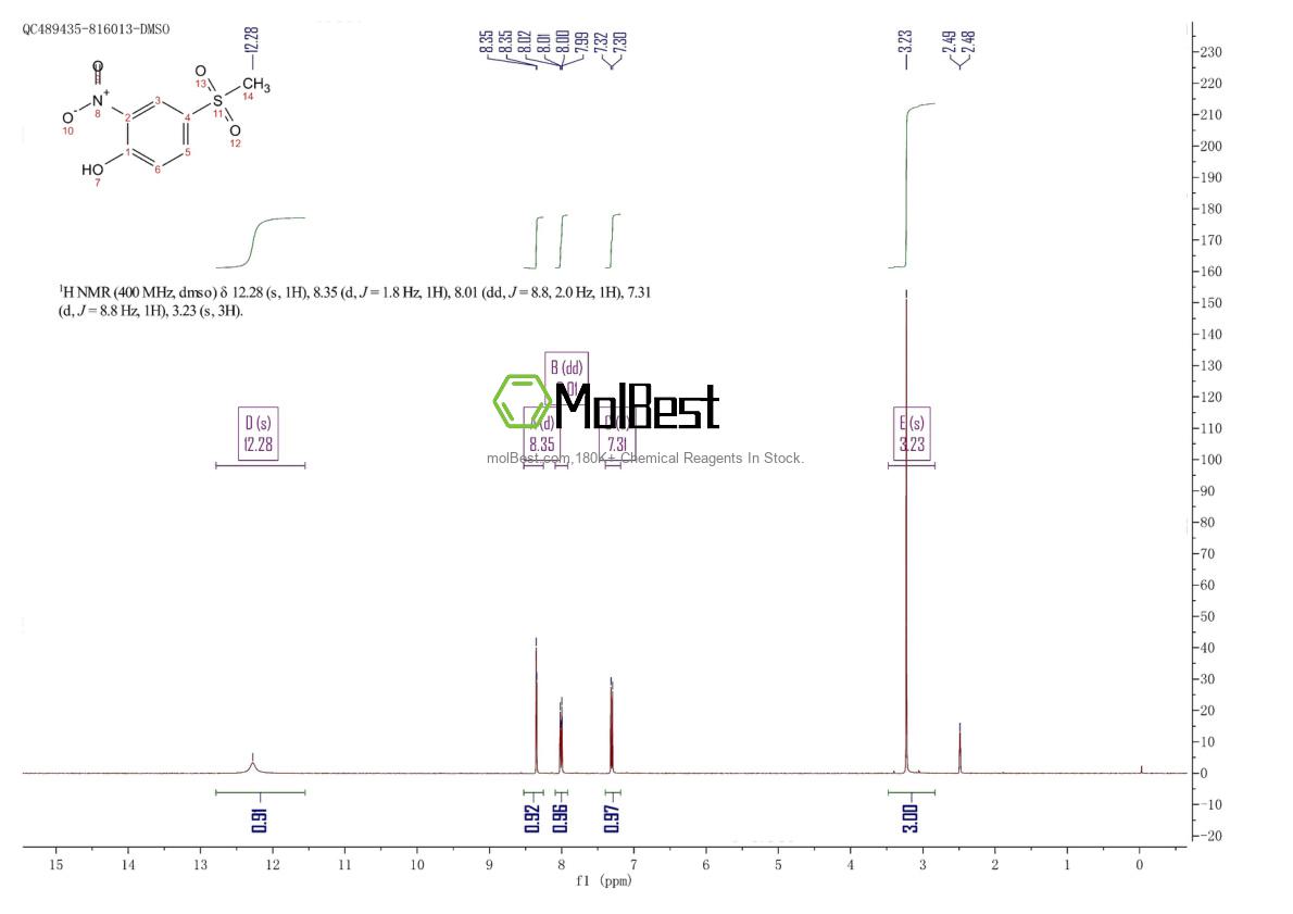 Physical sample testing spectrum (NMR) of 97-10-9