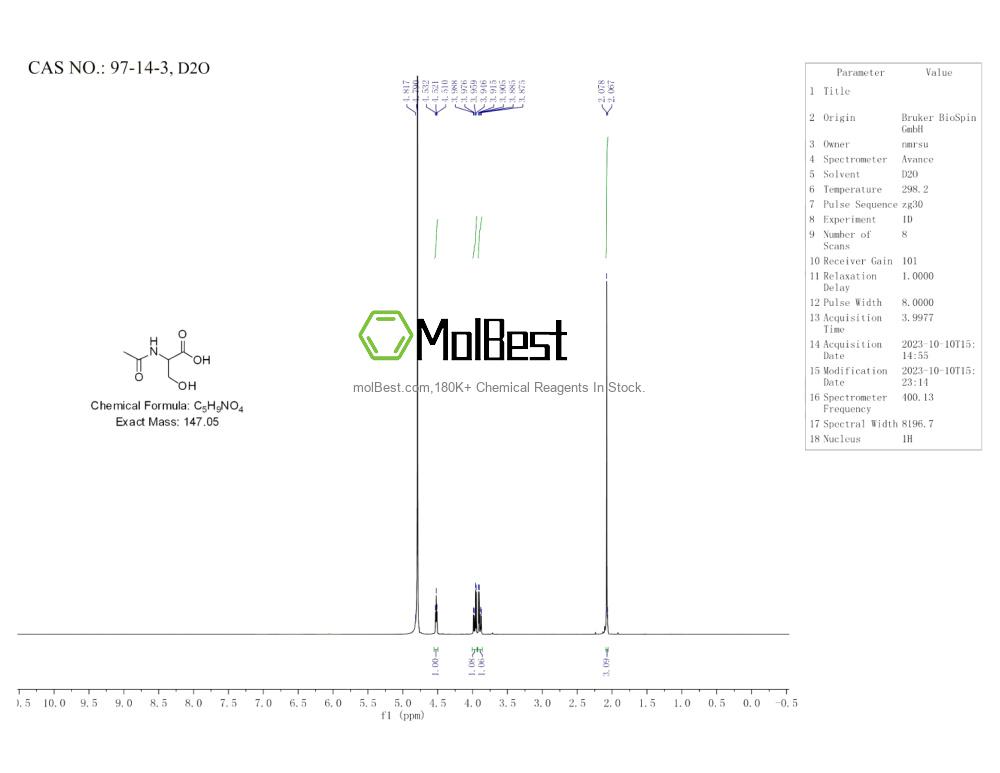 Physical sample testing spectrum (NMR) of 97-14-3