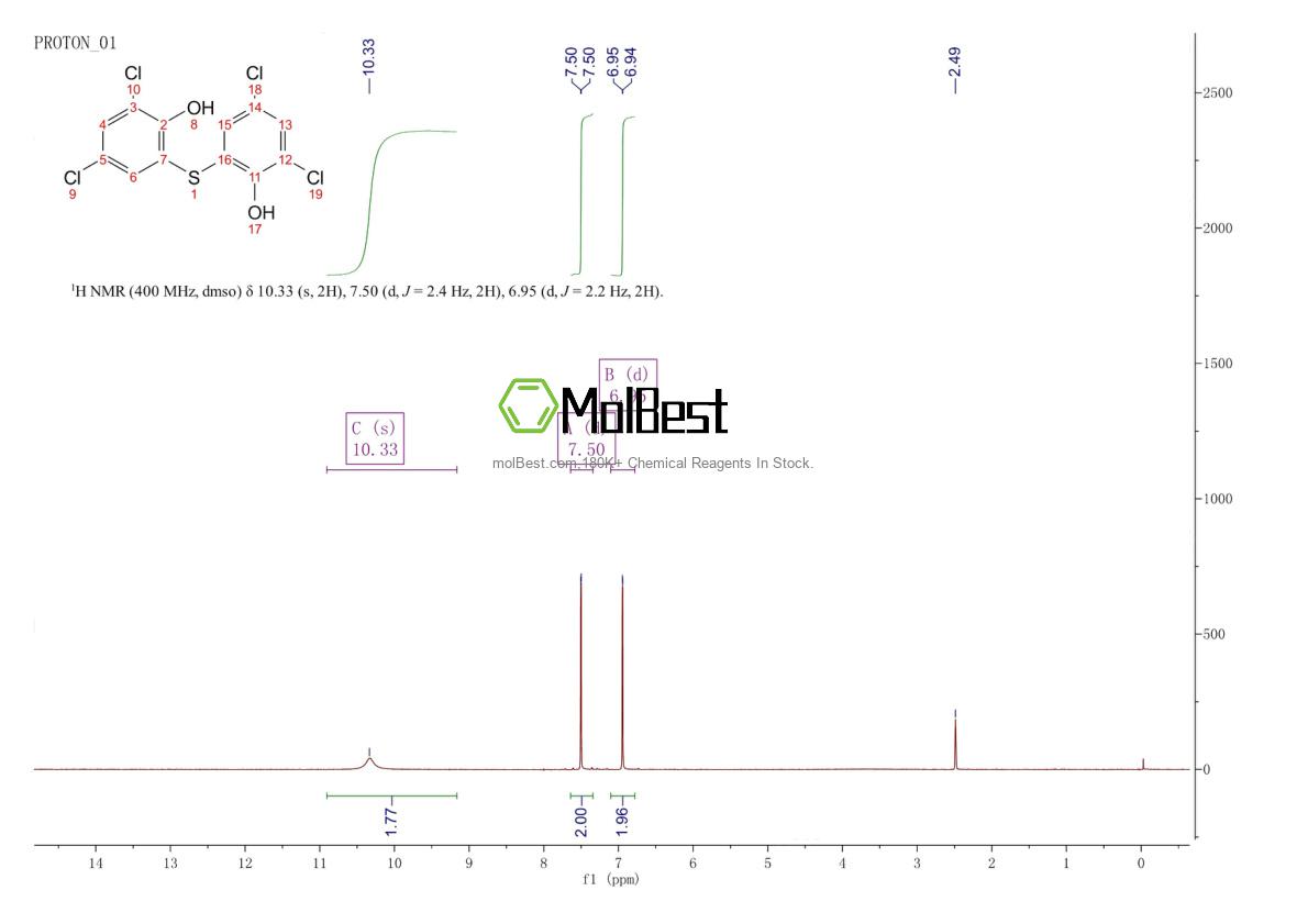 Physical sample testing spectrum (NMR) of 97-18-7