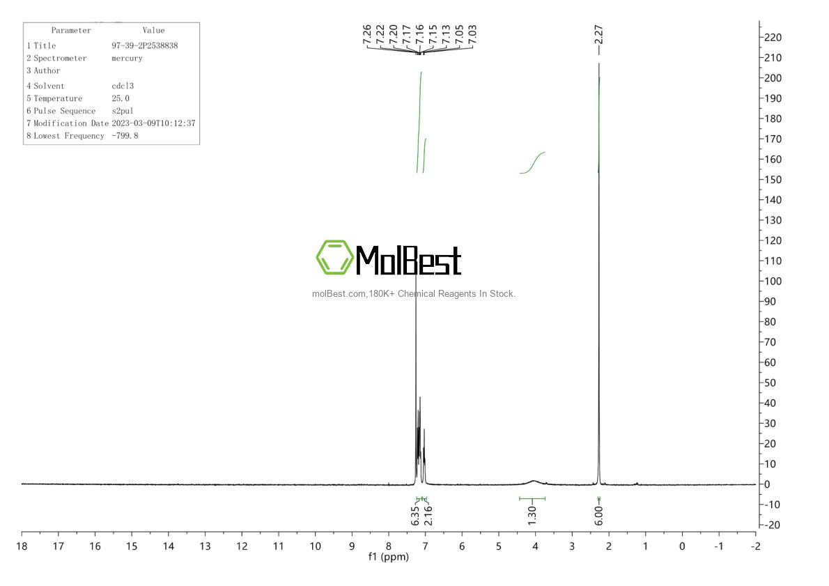 Physical sample testing spectrum (NMR) of 97-39-2
