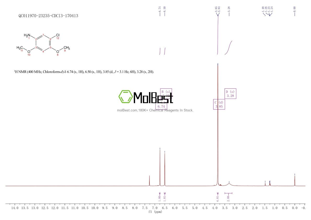 Physical sample testing spectrum (NMR) of 97-50-7