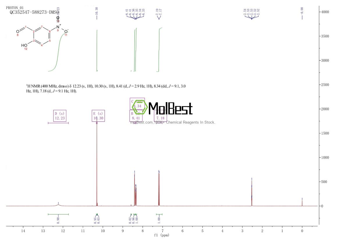 Physical sample testing spectrum (NMR) of 97-51-8