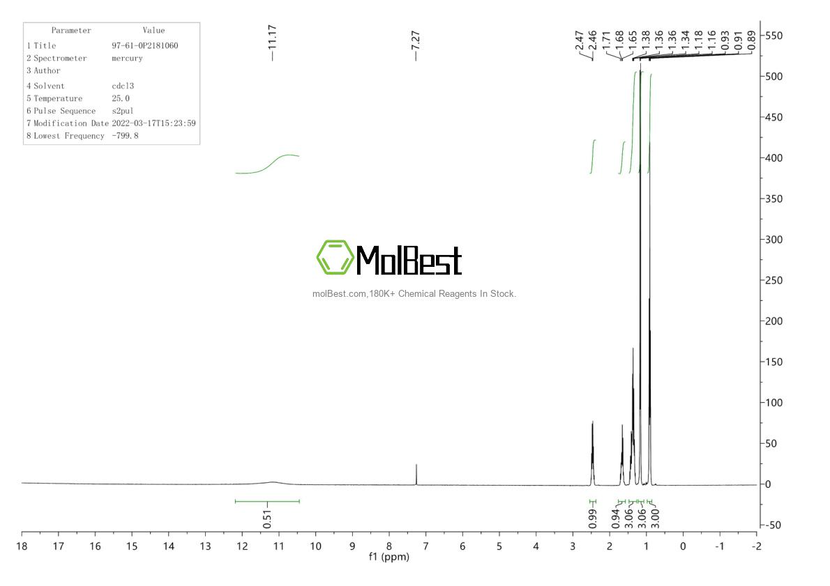 Physical sample testing spectrum (NMR) of 97-61-0