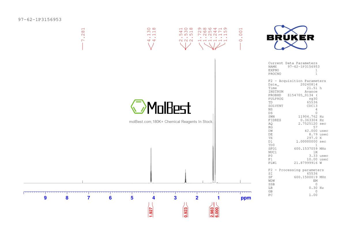 Physical sample testing spectrum (NMR) of 97-62-1